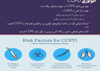 معرفی بیماری COPD